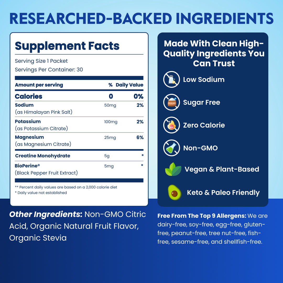 Research-backed ingredients and nutrition facts for Essential Daily Creatine