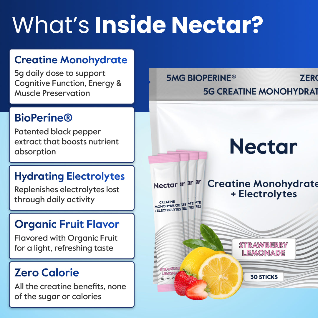 What’s Inside Nectar ingredient infographic showing creatine monohydrate and supporting flavor ingredients