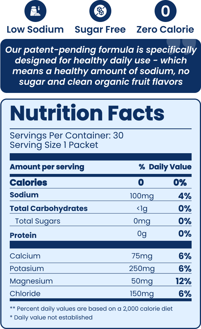 Nutrition facts panel showing 30 servings, 1 packet serving size, 0 calories, 100mg sodium, 250mg potassium, 50mg magnesium