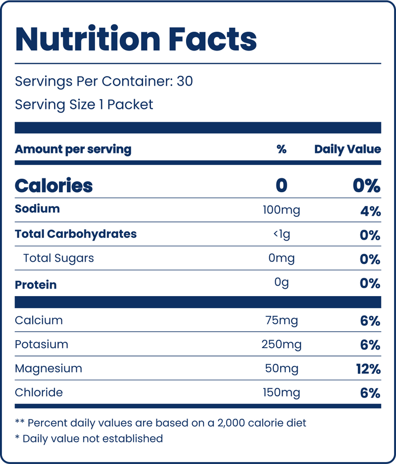 Nutrition facts label showing 0 calories per packet, serving size 1 packet, 100mg sodium, 50mg magnesium, servings 30